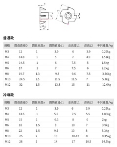 <span class=keywords><strong>น็อต</strong></span>ตัวที T-NUT ระดับสูงพร้อมกรงเล็บ4แฉกสร้างเธรดเครื่องจักรภายในในไม้ M3M4M5M6M8M12เฟอร์นิเจอร์สกรูสี่ขากรรไกร - Product Image 2