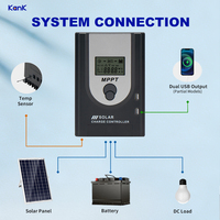 Chargeur solaire intelligent MPPT 12V 24V, mode de charge optimisé pour différents types de batteries.