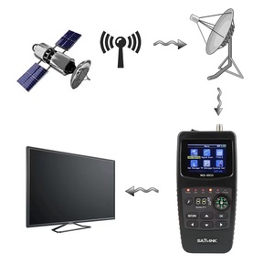 Prix Smart <span class=keywords><strong>Star</strong></span> Finder <span class=keywords><strong>SAT</strong></span> LINK WS-6933 DVB-S2 - Product Image 6