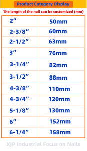 Maßgefertigte Stahlrahmen-Nägel (Glatte Ringkopfschrauben mit Polierter Oberfläche, Industriequalität, Flachkopf, 3 Zoll) - Product Image 5