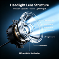 Lentille de projecteur Bi-LED Matrix 1,5 pouce, mini lentille de phare de voiture, faisceau haute intensité avec DRL pour phare antibrouillard de moto