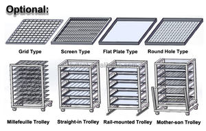 LIYI Industrial 100L150L litros pequeño calentamiento secado eléctrico convección aire caliente círculo horno de secado con precio de fábrica - Product Image 3