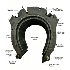 Neumático de Motocicleta 110/<span class=keywords><strong>90</strong></span>-16 para Italika FT150 <span class=keywords><strong>Honda</strong></span> CG125/160 CB160, Exportación Directa OEM, Neumático Sin Cámara de Alta Calidad, Llantas Para <span class=keywords><strong>Moto</strong></span> - Product Image 2