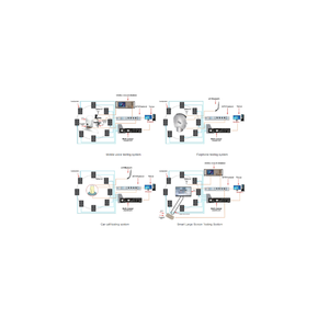 Sistema Avanzato ABTEC ACTS per Analisi e Test della Qualità del Linguaggio per Terminale Intelligente, Telefono Cellulare, Cuffie e Chiamate in <span class=keywords><strong>Auto</strong></span> - Product Image 1