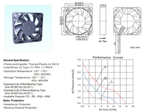 Ventilateur axial de refroidissement à roulement à billes durable, petit, à courant continu 12V, 5010, sans balais, à haut débit d'air, OEM/ODM pour boîtier d'ordinateur, console de jeu - Product Image 5