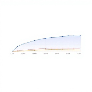 Système biométrique de gestion des présences et des ressources humaines pour MAC OS : Suivi du temps sécurisé, gestion des salaires et des employés - Product Image 1
