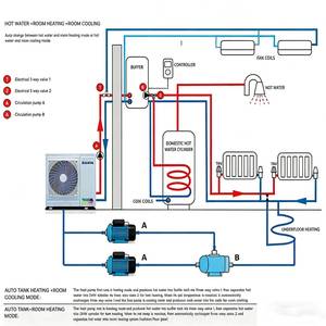 Sistema di Pompa di Calore Aria-Acqua Elettrica Inverter Max Heat Certificato Canada 3-5 Tonnellate per Riscaldamento e Raffreddamento Domestico R410A - Product Image 3