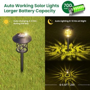 Sıcak satış toptan rekabetçi iyi fiyat dışında dekoratif lamba bahçe Driveway enerji bahis sokak açık güneş çim ışığı - Product Image 4