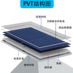 แผงโซลาร์เซลล์ APVT 450W + โมดูลรวมพลังงานความร้อนและแสงอาทิตย์ 780W - Product Image 3