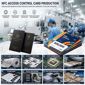 บัตรคีย์การ์ด NFC สำหรับโรงแรม ขายส่งจากโรงงาน RFID 13.56MHz บัตรสมาร์ทการ์ดเข้าออก ใช้งานร่วมกับระบบล็อคประตู <span class=keywords><strong>VingCard</strong></span> Salto Kaba - Product Image 2