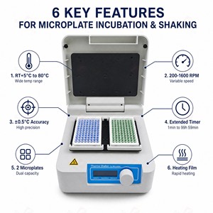 Agitateur Thermo-Shaker Numérique de Précision pour Microplaques, Capacité 2 Plaques, 1600 tr/min, Chauffage 80°C, pour Laboratoire, Incubateur Orbital, Mélangeur, Course Orbitale 3mm - Product Image 4