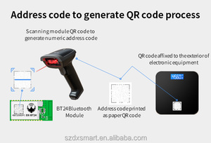 DX-BT24-M BLE5.1 Wireless Serial Port Transmission <strong>Bluetooth</strong> <strong>Module</strong> RF Transceiver Serial Communication <strong>Bluetooth</strong> <strong>Module</strong> - Product Image 3