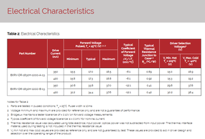 Chip de Iluminación COB CCT Blanco Cálido Bridgelux BXRV-DR-1830H-1000-B-13, 1800K-3000K, Ra95, 1150lm, 110, Regulable, 50000 Horas - Product Image 5