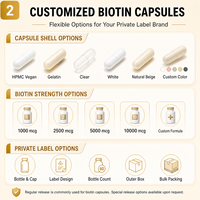 Capsules de suppléments de biotine personnalisées, zinc, sélénium, cuivre, multiminéraux, améliorent la texture de la peau, réduisent la fragilité des ongles, fabricant