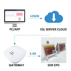 7.5-Inch Conference <b>Table</b> Sign E Ink Screen <b>Table</b> Sign Three-Color <b>Display</b> Bluetooth Wireless Sign Manufacturer E-Ink Name Tag - Product Image 2