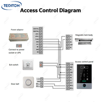 Tediton étanche TTlock Wifi Interphone Plam Reconnaissance faciale Porte de bureau Smart Rfid Système de contrôle d'accès de porte