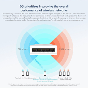 Kuwfi Dual Band 3000Mbps <span class=keywords><strong>USB</strong></span> <span class=keywords><strong>Port</strong></span> 48V PoE điện wifi AP đa cổng không dây inwall điểm truy cập để sử dụng trong nhà - Product Image 4