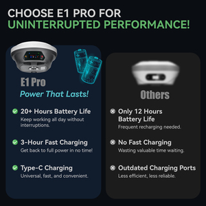 ระบบ GNSS RTK รุ่น SingularXYZ E1 Pro พร้อมหน้าจอในตัว ซอฟต์แวร์ฟรี รับประกัน 1 ปี สำหรับงานสำรวจ GPS - Product Image 6