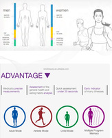 Balance de test de graisse corporelle tout-en-un avec plateforme antidérapante et électrodes portables détachables – Équipement de santé pour salle de sport