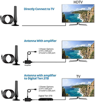 Antenne TV numérique intérieure/extérieure amplifiée, amplificateur puissant, meilleur amplificateur de signal, 4K 1080P avec câble coaxial
