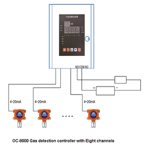Controlador de Analizador de <span class=keywords><strong>gas</strong></span> industrial Pantalla LED multicanal Control de CO2 Sistema continuo de detección de fugas de <span class=keywords><strong>gas</strong></span> combustible - Product Image 5