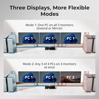Commutateur KVM TESmart 4 PC 3 moniteurs DP + HDMI 4K 60Hz avec charge USB et concentrateur réseau pour bureau de trading et analyse financière