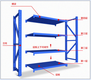 4S Auto Shop <strong>Tire</strong> Heavy Duty Store Shop Display Shelving Garage Racking Shelves Steel Warehouse Shelf Metal <strong>Storage</strong> <strong>Rack</strong> - Product Image 4