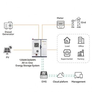 Gabinete de Baterías de Iones de Litio ESS 100kWh 200kWh Sistema de Almacenamiento de Energía en Contenedor Diseño Seguro - Product Image 5