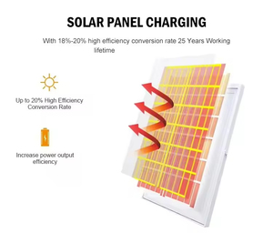 Rechargeable 18-Inch Solar ABS Fan with LED Remote Outdoor Standing Fan Phone Charger DC 20W - Product Image 4