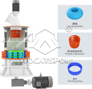ZSM Ultra feine Pulvermühle Calciumcarbonat, Gips, Kalkstein, Bentonit, Talk mühle Preis - Product Image 3