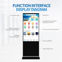 Kiosque intérieur de 55 pouces, lecteur multimédia LCD, système de gestion de file d'attente en libre-service, écran tactile, signalisation numérique et écrans totem