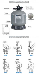 <span class=keywords><strong>Filtre</strong></span> à <span class=keywords><strong>sable</strong></span> à montage supérieur en fibre de verre pour accessoires de traitement de l'eau de piscine Modèle - Product Image 2