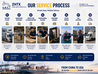 Fret aérien le moins cher, logistique DDP, DHL, UPS, FEDEX, LCL, expédition express de fret de Chine vers les États-Unis, le Mexique, le Canada