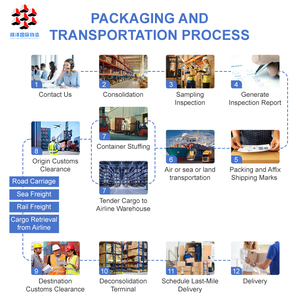 Agen Pengiriman Barang China Filipina Asia Tenggara Transportasi Kargo LCL+Trucking Pengiriman Door to Door Dukungan 24/7 - Product Image 3