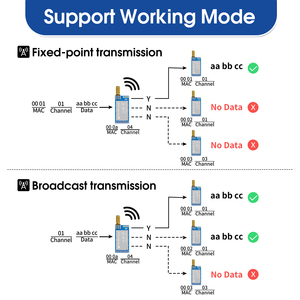 DX-SMART LR02-SET Wholesale LoRa data transmission module Long Range RF Wireless Power Mental Module 8KM for <strong>Arduino</strong> watchdog - Product Image 4