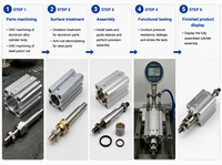 Cylindre pneumatique compact et fin de la série SDA, corps en aluminium, double action, actionneur linéaire pour l'automatisation industrielle