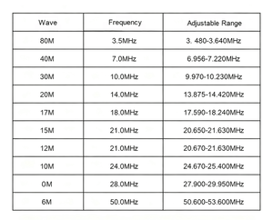 เสาอากาศ HF สำหรับรถออฟโรด  ติดต่อสื่อสารในรถยนต์ 3-50mhz เสาอากาศสำหรับยานพาหนะ - Product Image 6