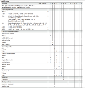 วาล์วโซลินอยด์2/2ทางของ Burkert; เซอร์โวช่วยประเภท5282/บทความหมายเลข134438 - Product Image 3