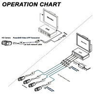 Transceptor de Video Pasivo Balun RJ45 Coaxial BNC para Cámaras HDCVI, HDTVI, AHD y Analógicas de Alta Definición, Conectores de Alimentación
