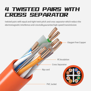 <span class=keywords><strong>Cat6</strong></span> U/<span class=keywords><strong>Utp</strong></span> 23awg Netwerkkabel 305M 0.52Mm Ofc Koper Geslaagd Testkanaal 100M Perm.Link <span class=keywords><strong>Utp</strong></span> Lan Kabel <span class=keywords><strong>Cat6</strong></span> Netwerkkabel - Product Image 3