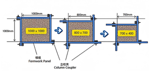 Système de coffrage modulaire vertical en acier pour construction en <span class=keywords><strong>béton</strong></span>, à montage facile, avec colonnes et murs de cisaillement réglables en forme de B - Product Image 3