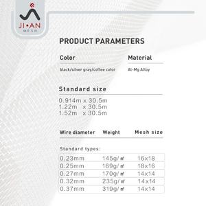 <span class=keywords><strong>มุ้งลวด</strong></span>หน้าต่าง<span class=keywords><strong>อลู</strong></span><span class=keywords><strong>มิ</strong></span><span class=keywords><strong>เนียม</strong></span> ป้องกันแมลง ขนาด 14x14 ตาข่ายกันยุง  รับทำโลโก้  โครงมุ้ง<span class=keywords><strong>อลู</strong></span><span class=keywords><strong>มิ</strong></span><span class=keywords><strong>เนียม</strong></span> - Product Image 4