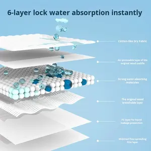 Pañales para perros Teddy Puppy desechables ecológicos IP67 almohadillas absorbentes impermeables desodorantes de gran tamaño 100/paquete para Golden - Product Image 3