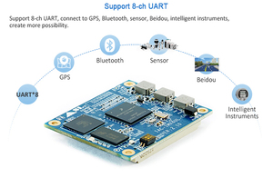 Imx6ul Serie 512Mb Moederbord Cpu <span class=keywords><strong>Ddr3</strong></span> Embedded Som Board Linux Ontwikkeling Embedded Linux Core Board - Product Image 4