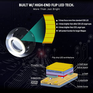 Светодиодные линзы для фар ангельские глазки, биксеноновые линзы дьявола, линзы проектора, 2,5 дюйма, ходовые огни для автомобилей H4 H7, автомобильные аксессуары - Product Image 4