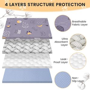 Số lượng lớn nhanh chóng khô kháng khuẩn vải 100% rò rỉ-bằng chứng thiết kế của riêng bạn in/màu 450 + Sử dụng sinh thái có ý thức Pet đào tạo PEE Pads - Product Image 3