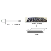 Sannce ROHS — modules de LED haute efficacité pour purificateur d'eau statique, 60ma ou 100ma UVC profond 270nm à 285nm,