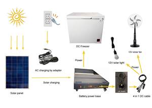 Congélateur/batterie Build-in1100Wh à énergie <span class=keywords><strong>solaire</strong></span> 208L, <span class=keywords><strong>réfrigérateur</strong></span>/congélateur <span class=keywords><strong>solaire</strong></span> meilleure qualité de vente directe d'usine - Product Image 2