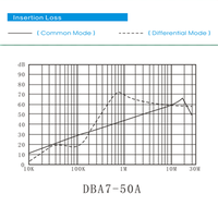 Filtre de ligne électrique monophasé DOREXS DBA7 40-100A EMI, compact, à visser, certifié CUL CQC CE ROHS, haute atténuation ESD