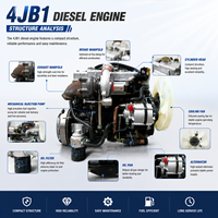 Moteur diesel atmosphérique SCDC ISUZUU 4JB1 57 kW 3600 tr/min 4 temps 2,8 L pour camionnettes, SUV et véhicules utilitaires légers